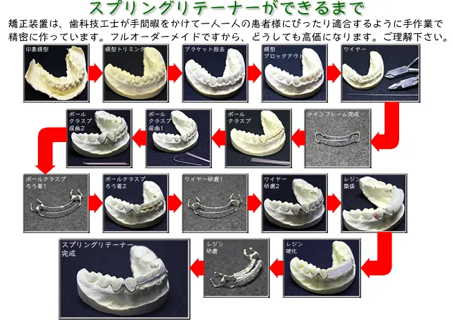 スプリングリテーナーができるまで